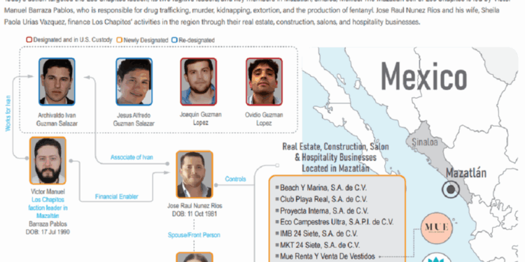 Estados Unidos sanciona a “Los Chapitos” y red criminal en Mazatlán