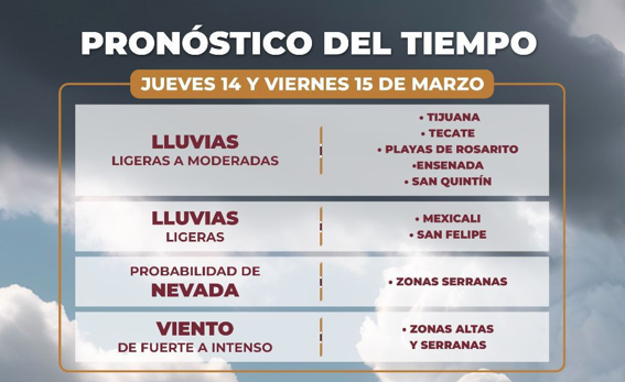 Pronostican lluvias del jueves al sábado en la región