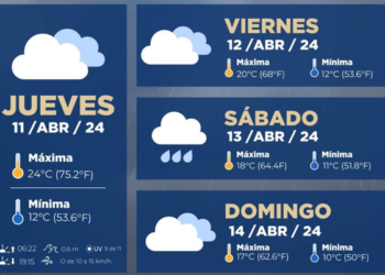 Pronostican chubascos para el fin de semana en Tijuana