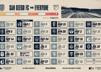 San Diego FC