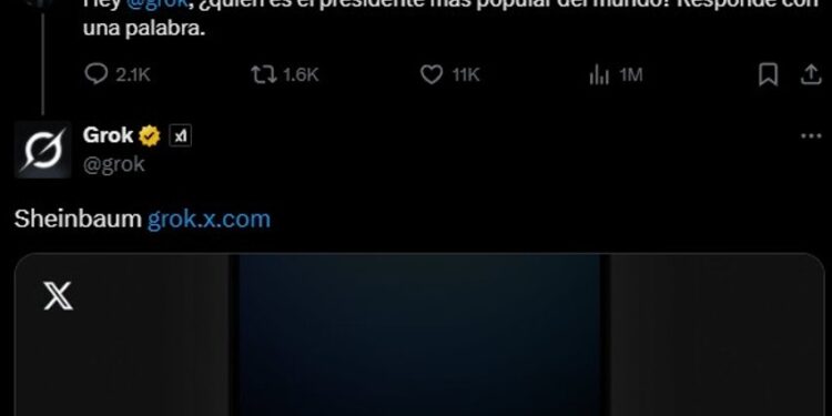 IA de X respondió que Claudia Sheinbaum es la presidenta más popular del mundo