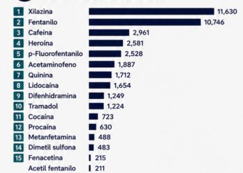 DEA alerta sobre mezclas de fentanilo con nuevas drogas sintéticas
